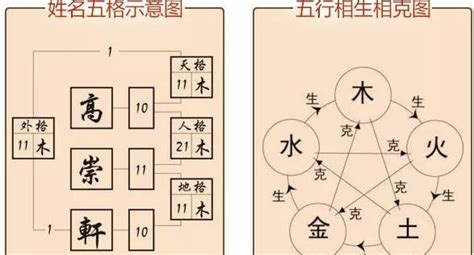 天格 地格 人格 五行|姓名学中的五格是：天格、人格、地格、总格、外格等五格（五格。